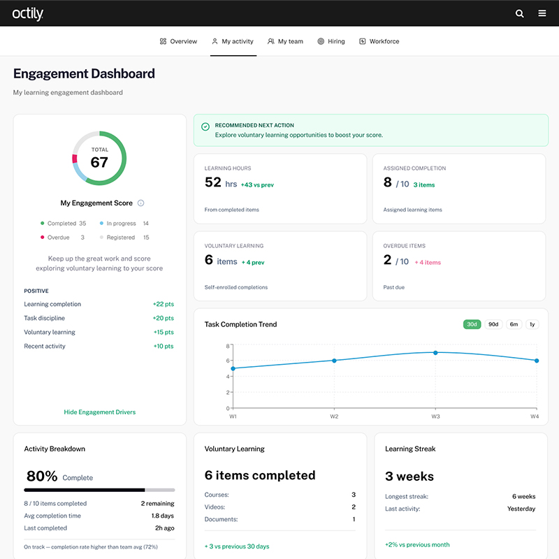 MicroApp engagement dashboard example